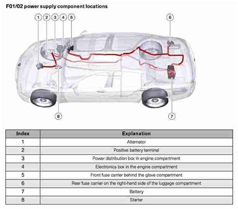 2004 bmw power distribution box location|BMW junction box opening.